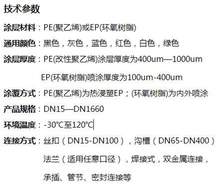 安阳矿用涂塑钢管技术参数